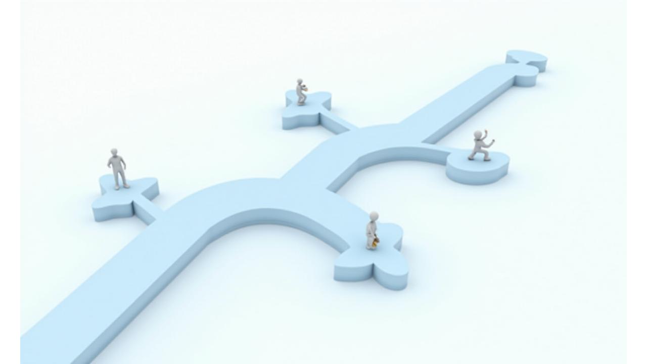 Interactive flowchart diagram illustrating six distinct IT career pathways like Software Development, Cybersecurity, Data Analytics, Cloud Computing, and IT Support, with connecting lines and icons representing career progression and options.